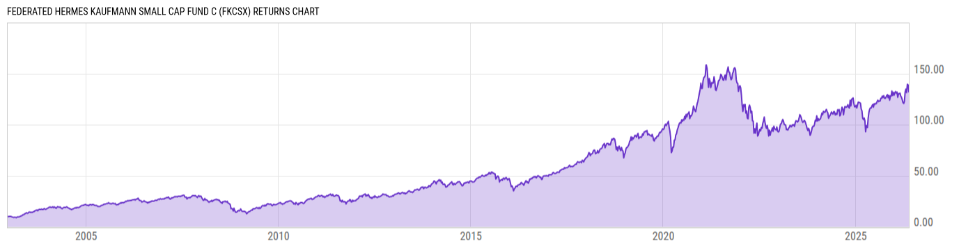 Returns Chart
