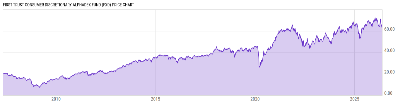 Price Chart