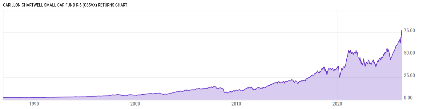 Returns Chart