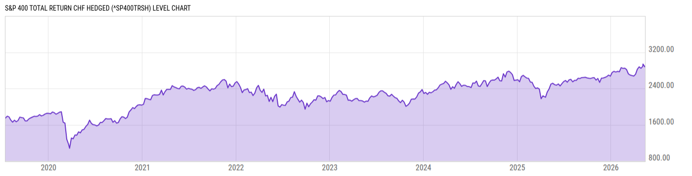 Level Chart