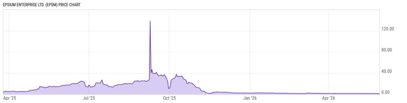 Price Chart