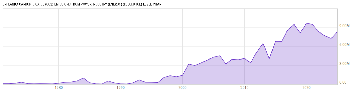 Level Chart
