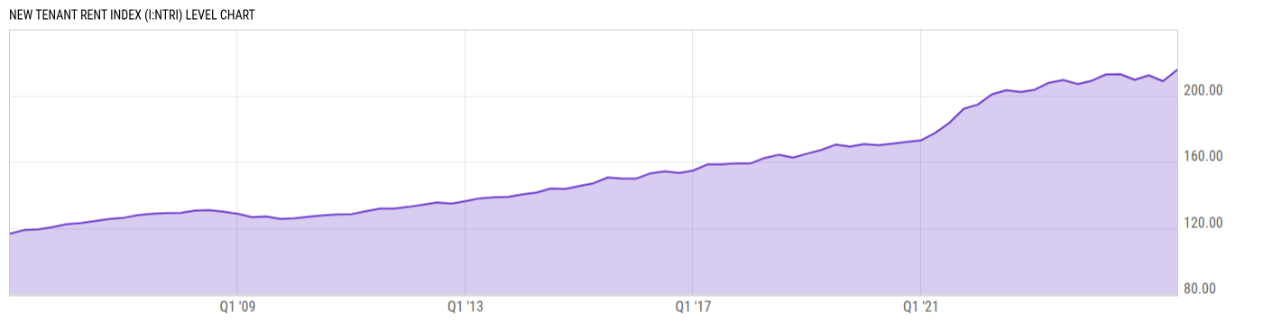 Level Chart