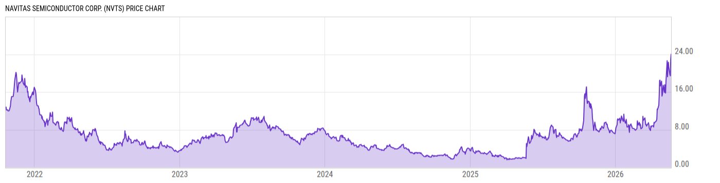 Price Chart