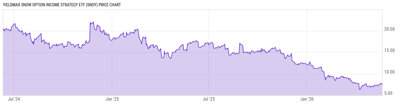 Price Chart