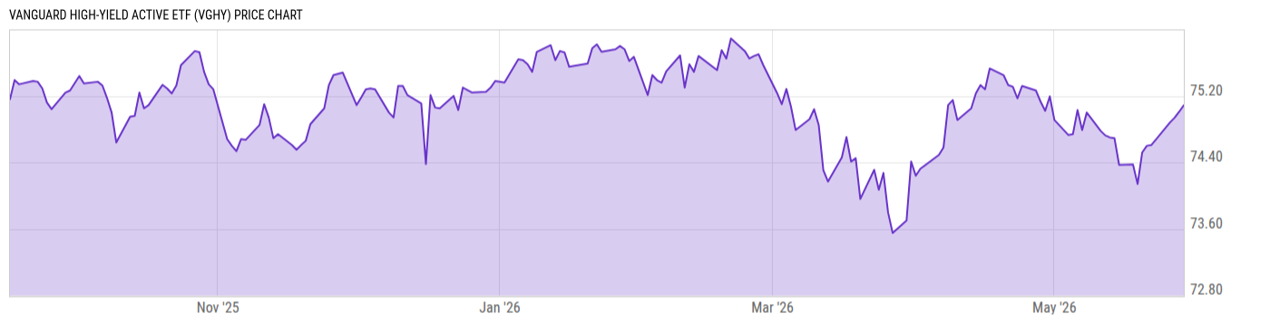 Price Chart