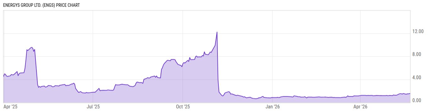 Price Chart