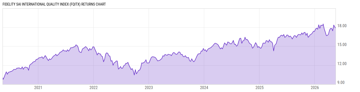 Returns Chart