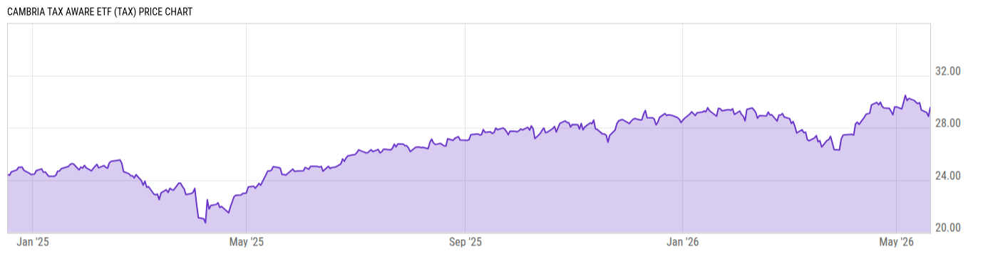 Price Chart