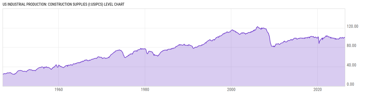 Level Chart