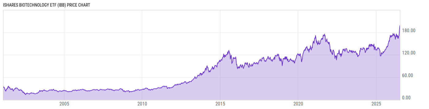 Price Chart