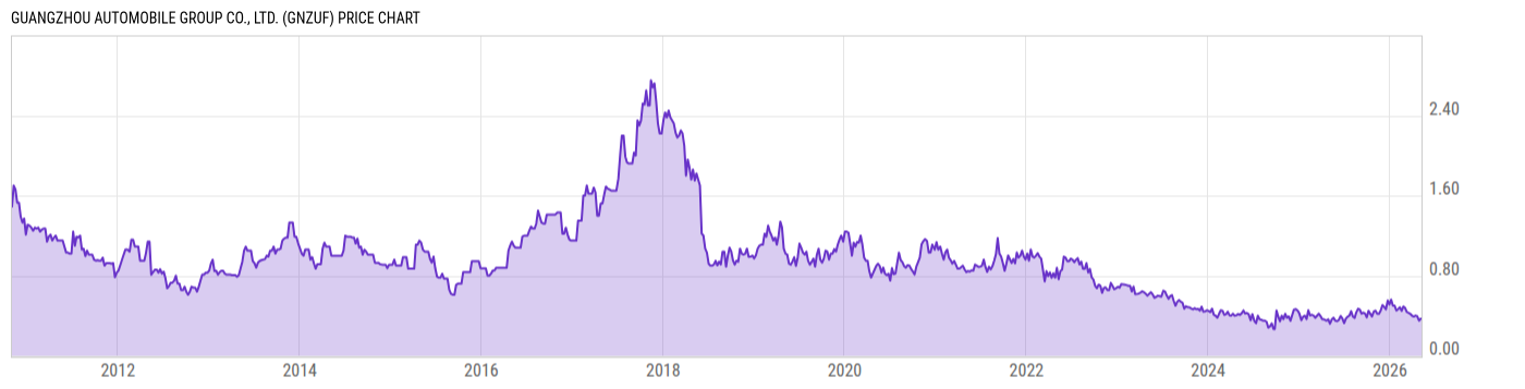 Price Chart