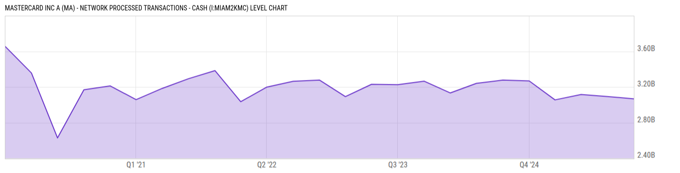 Level Chart