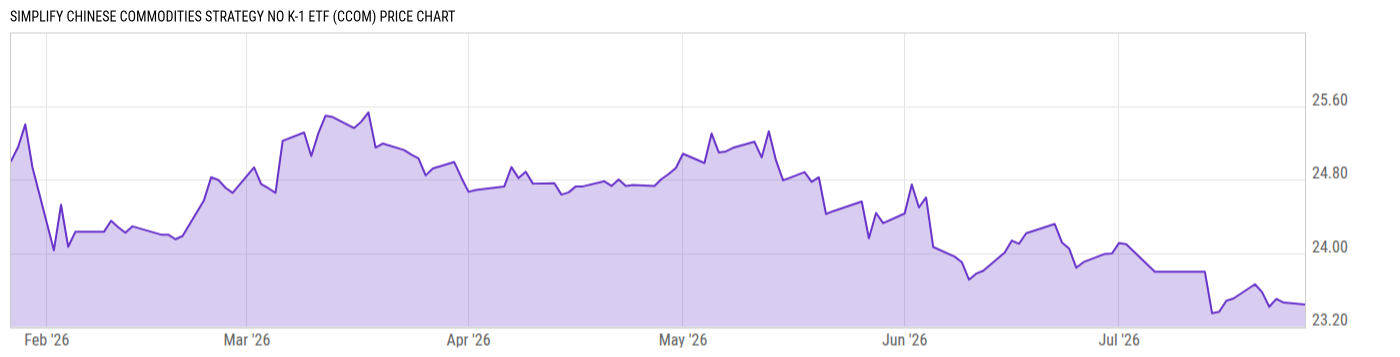Price Chart
