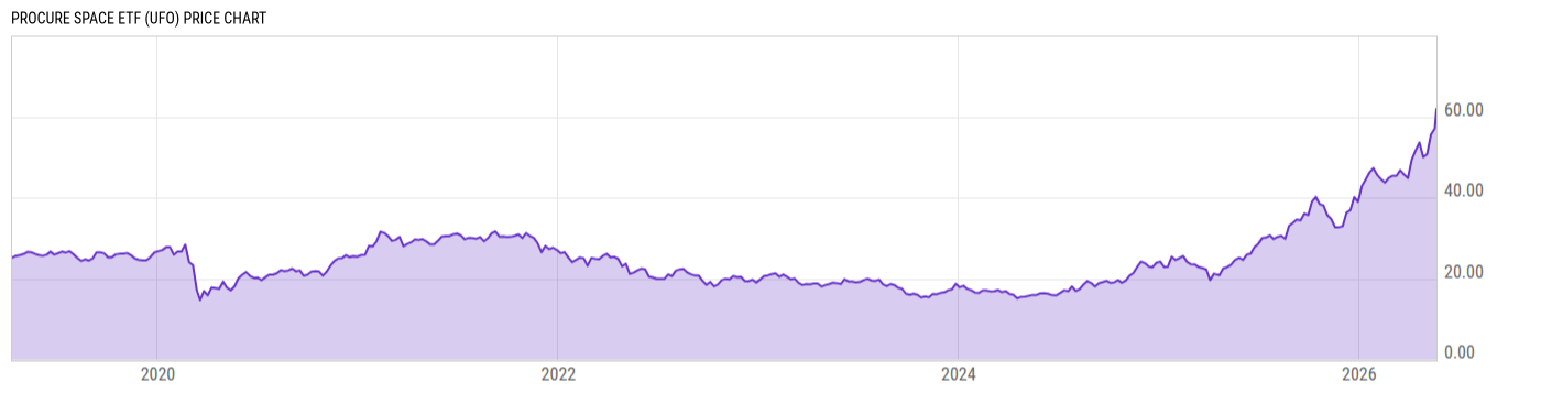 Price Chart