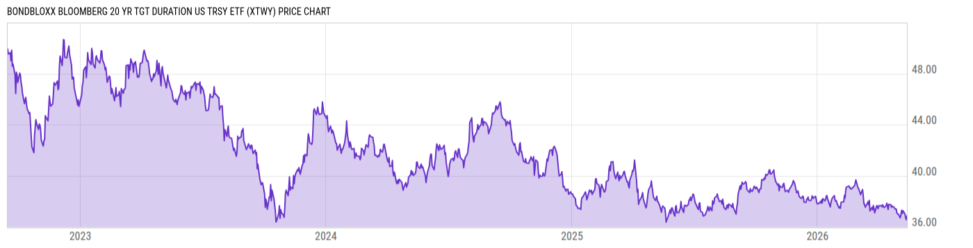 Price Chart