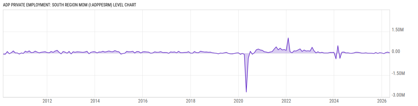Level Chart