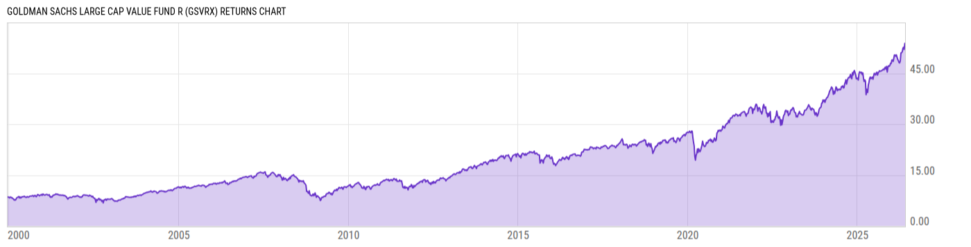 Returns Chart