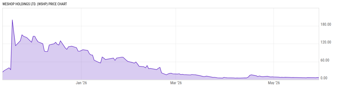 Price Chart