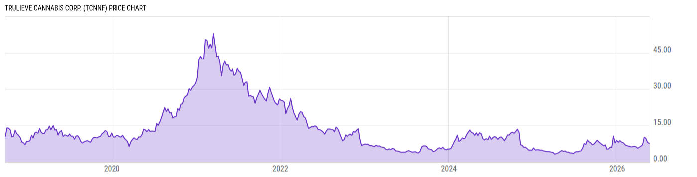 Price Chart
