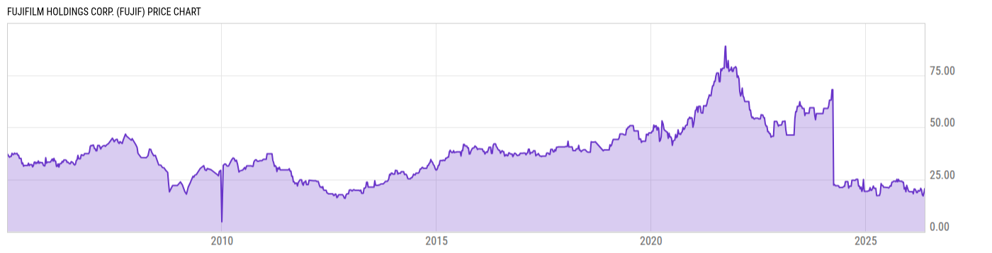 Price Chart