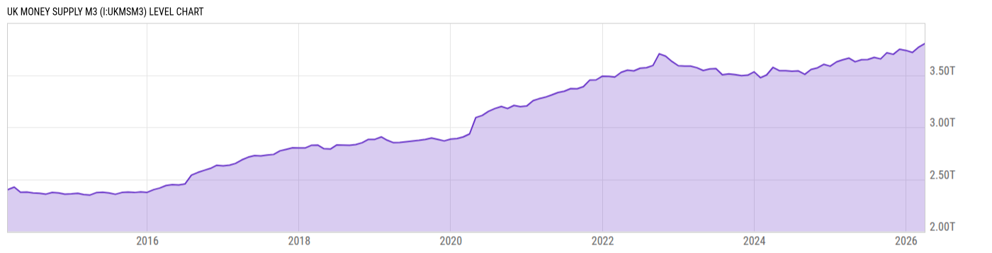 Level Chart