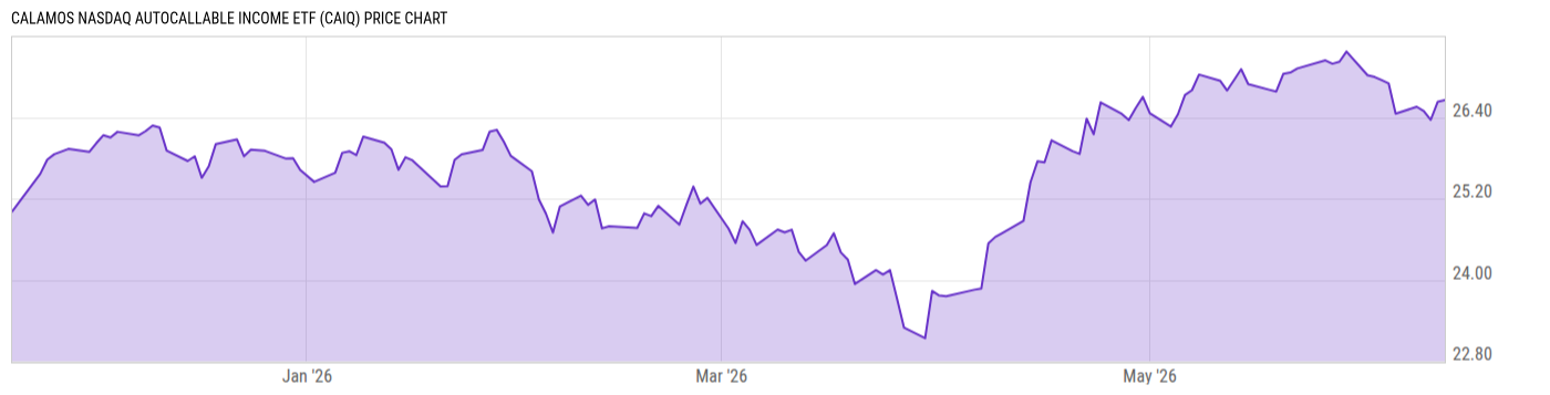 Price Chart