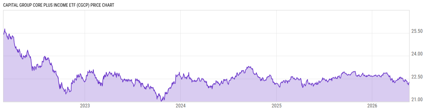 Price Chart