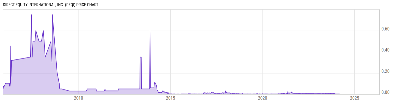 Price Chart