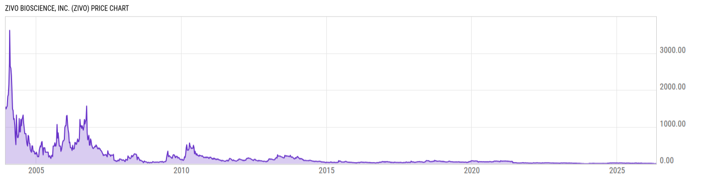 Price Chart