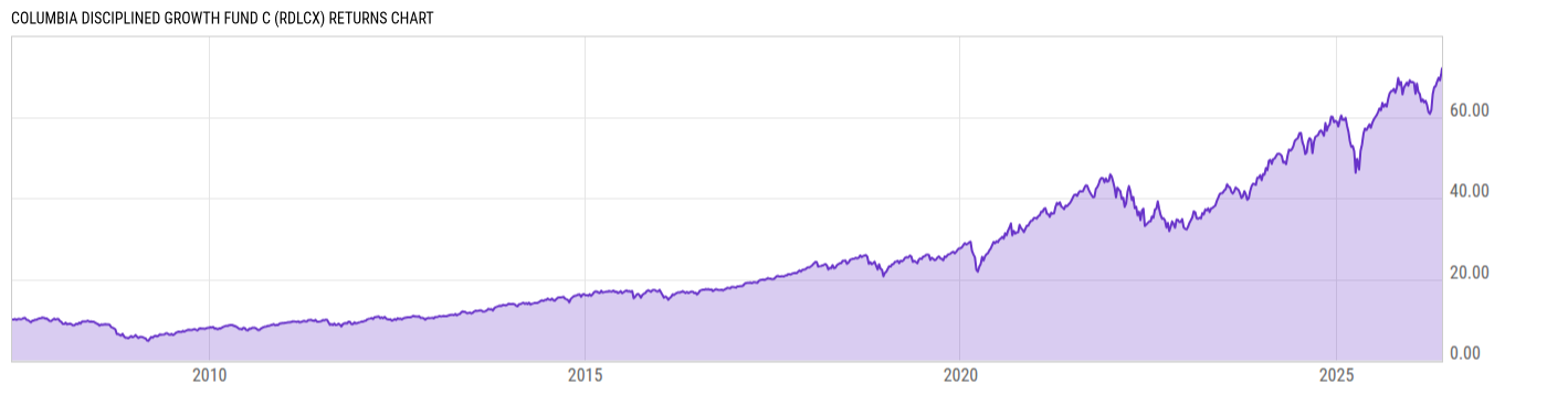Returns Chart