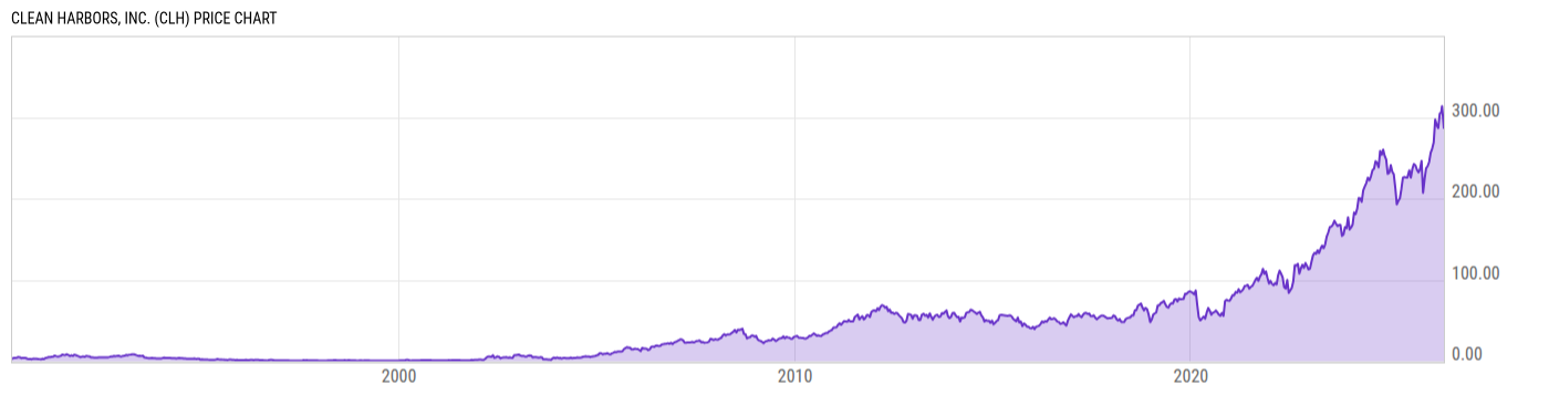 Price Chart