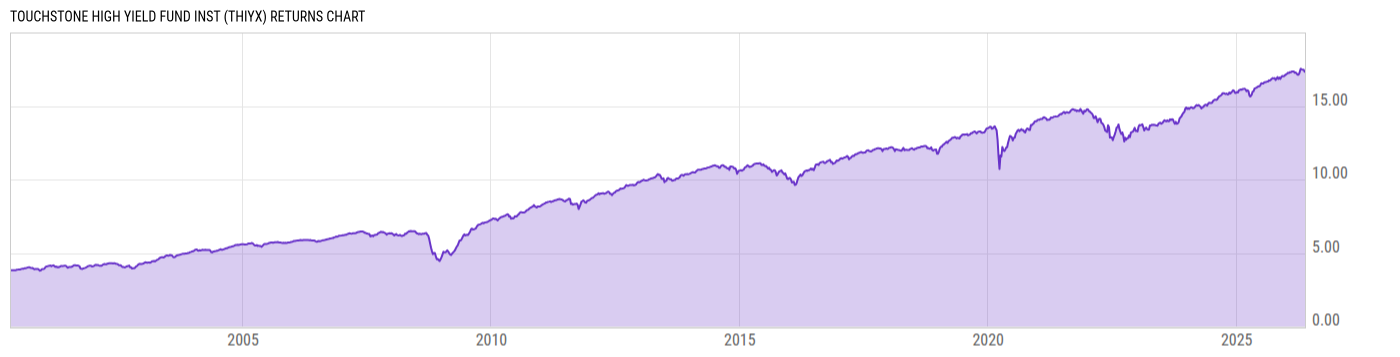 Returns Chart