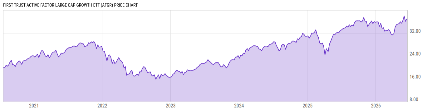 Price Chart