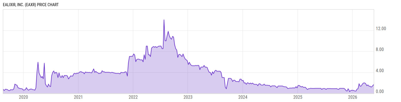 Price Chart