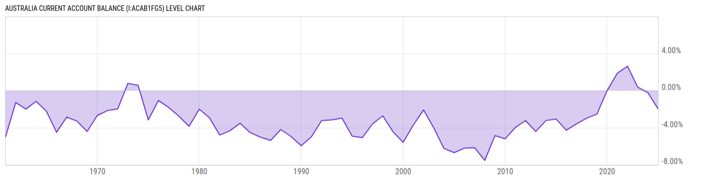 Level Chart