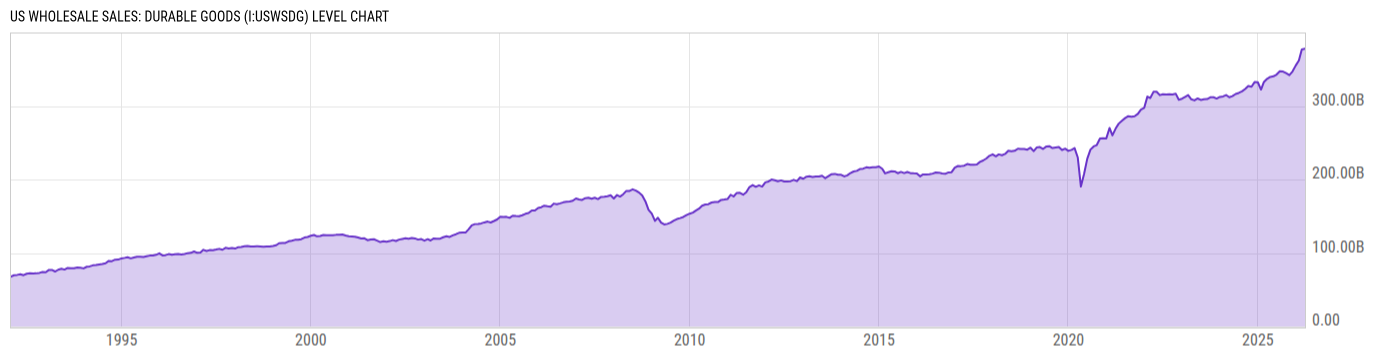 Level Chart