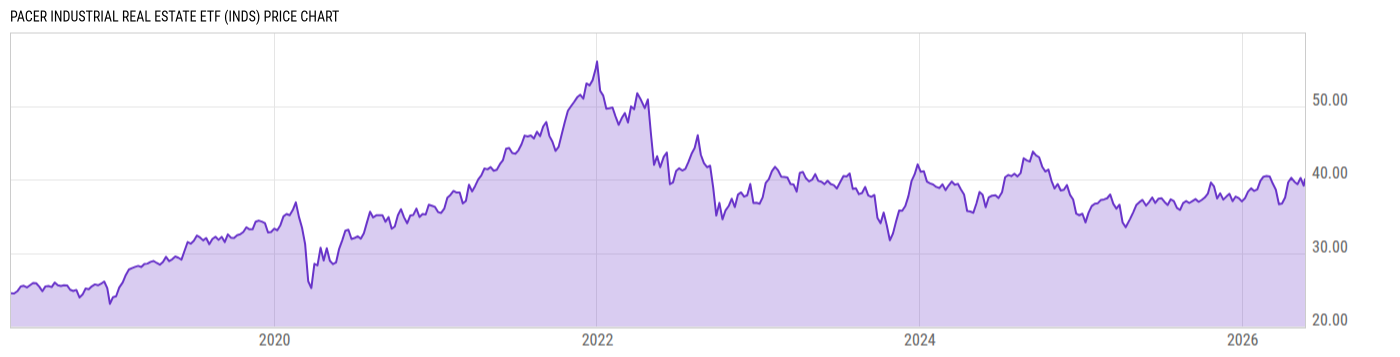 Price Chart