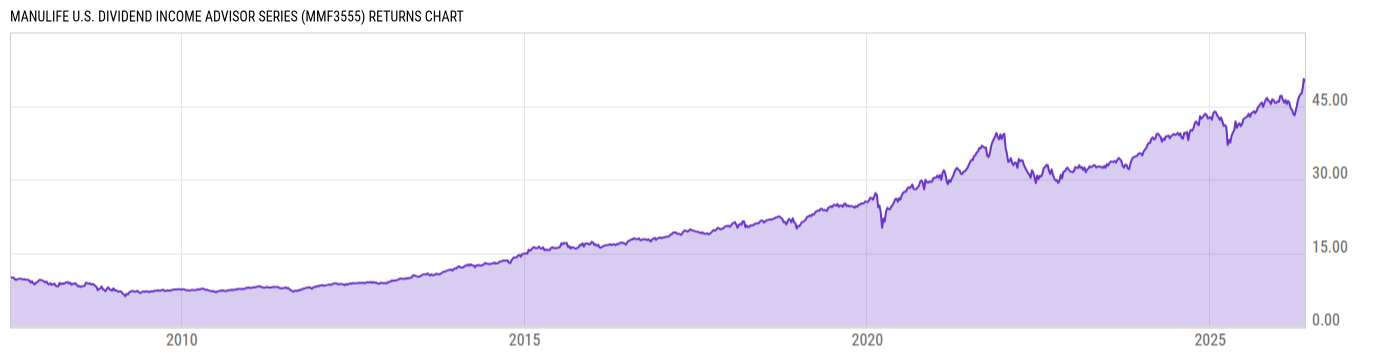 Returns Chart