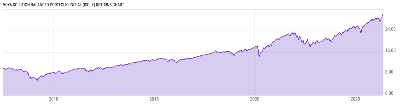 Returns Chart