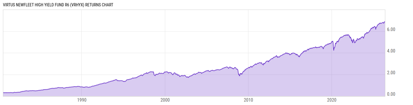 Returns Chart