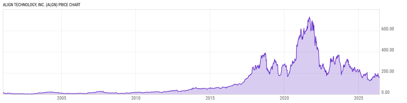 Price Chart