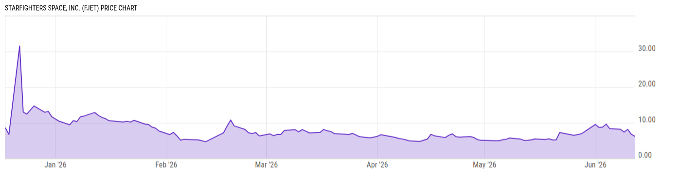 Price Chart