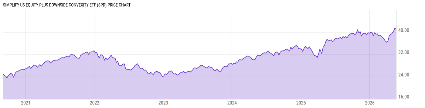 Price Chart