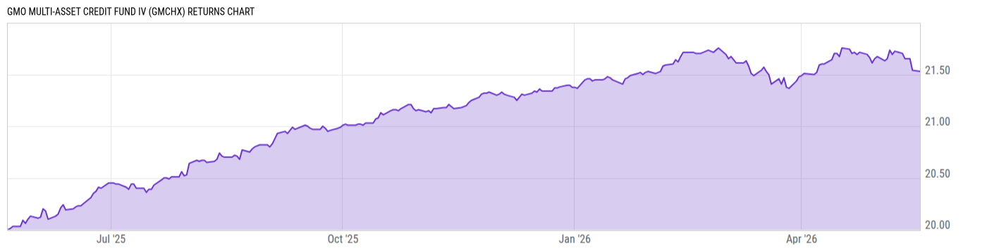 Returns Chart
