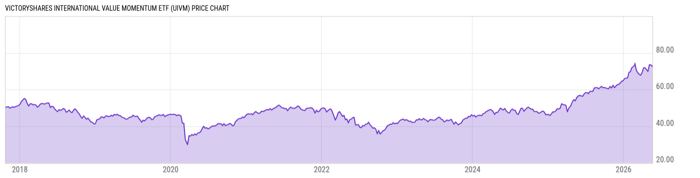 Price Chart