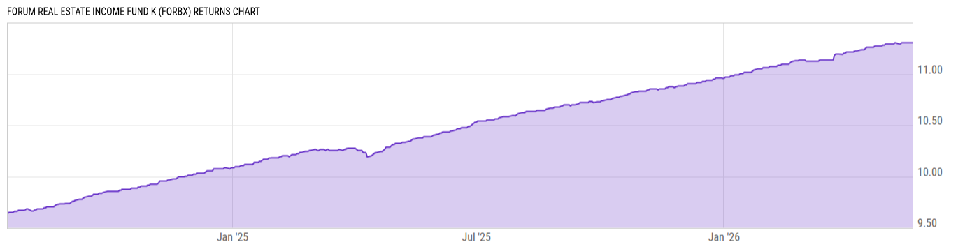 Returns Chart