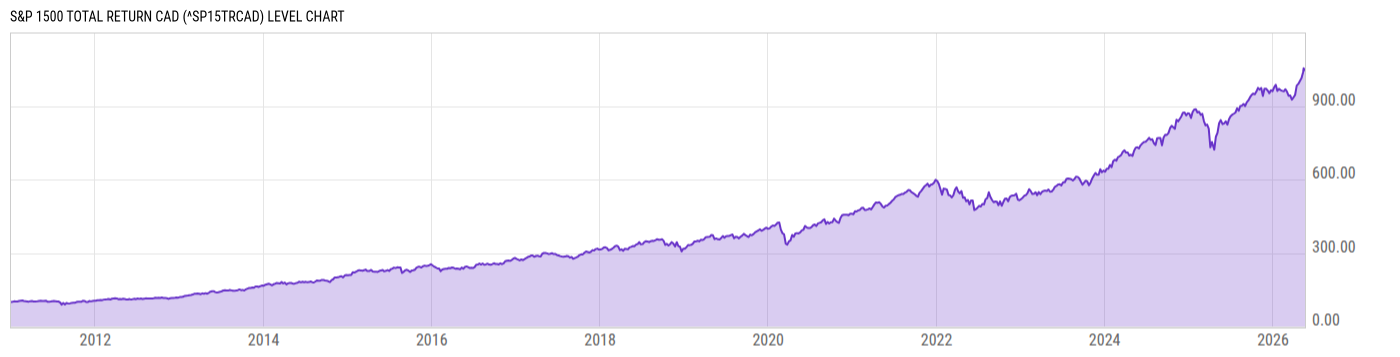 Level Chart
