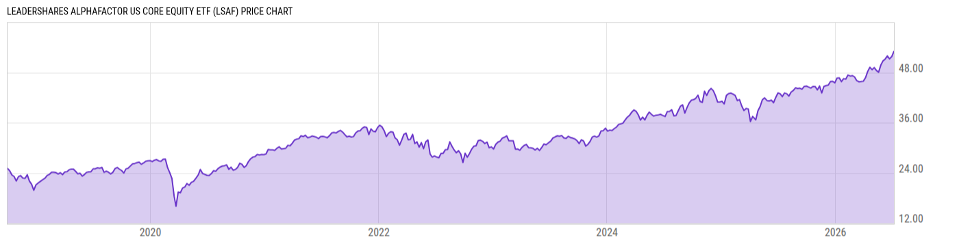 Price Chart