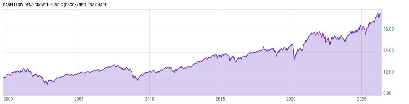 Returns Chart